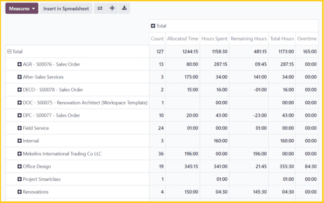 bi3 https://timusconsulting.tech/wp-content/uploads/2024/01/bi3-640x401.png