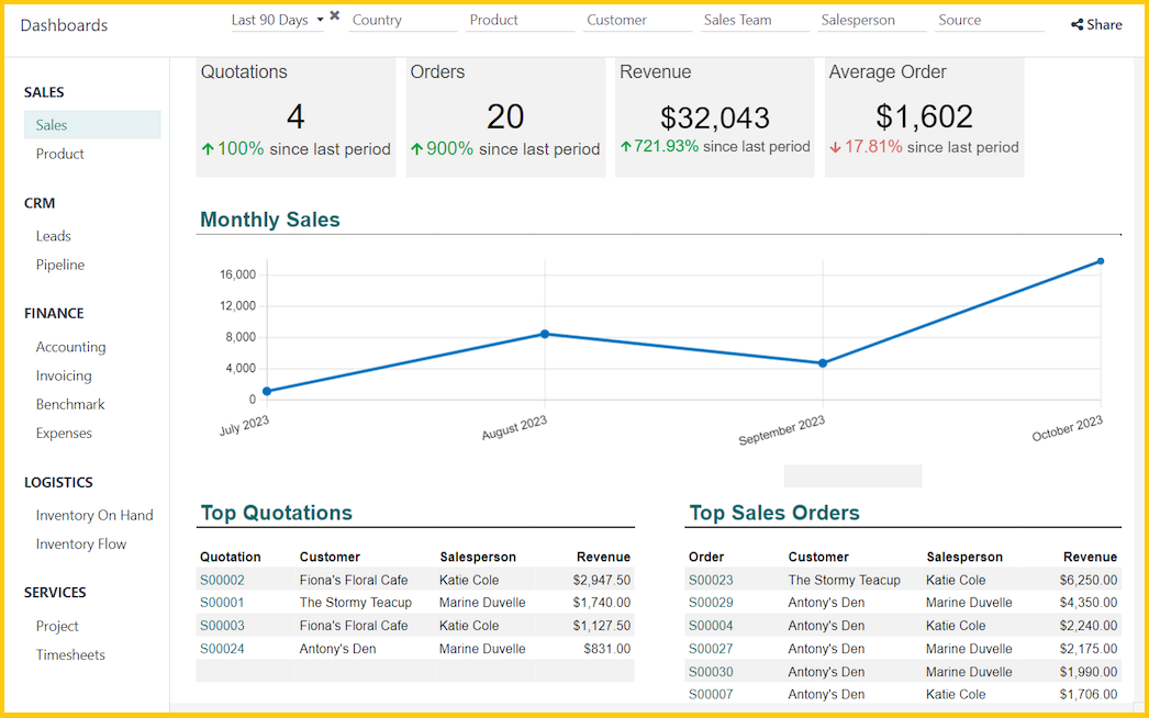 bi4 https://timusconsulting.tech/wp-content/uploads/2024/01/bi4.png