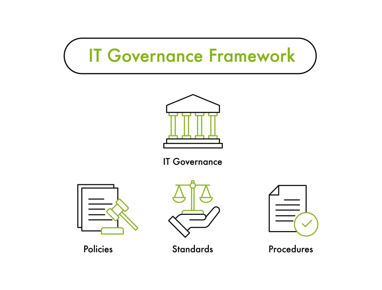 IT governance services
