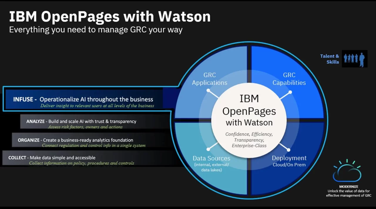 OpenPages